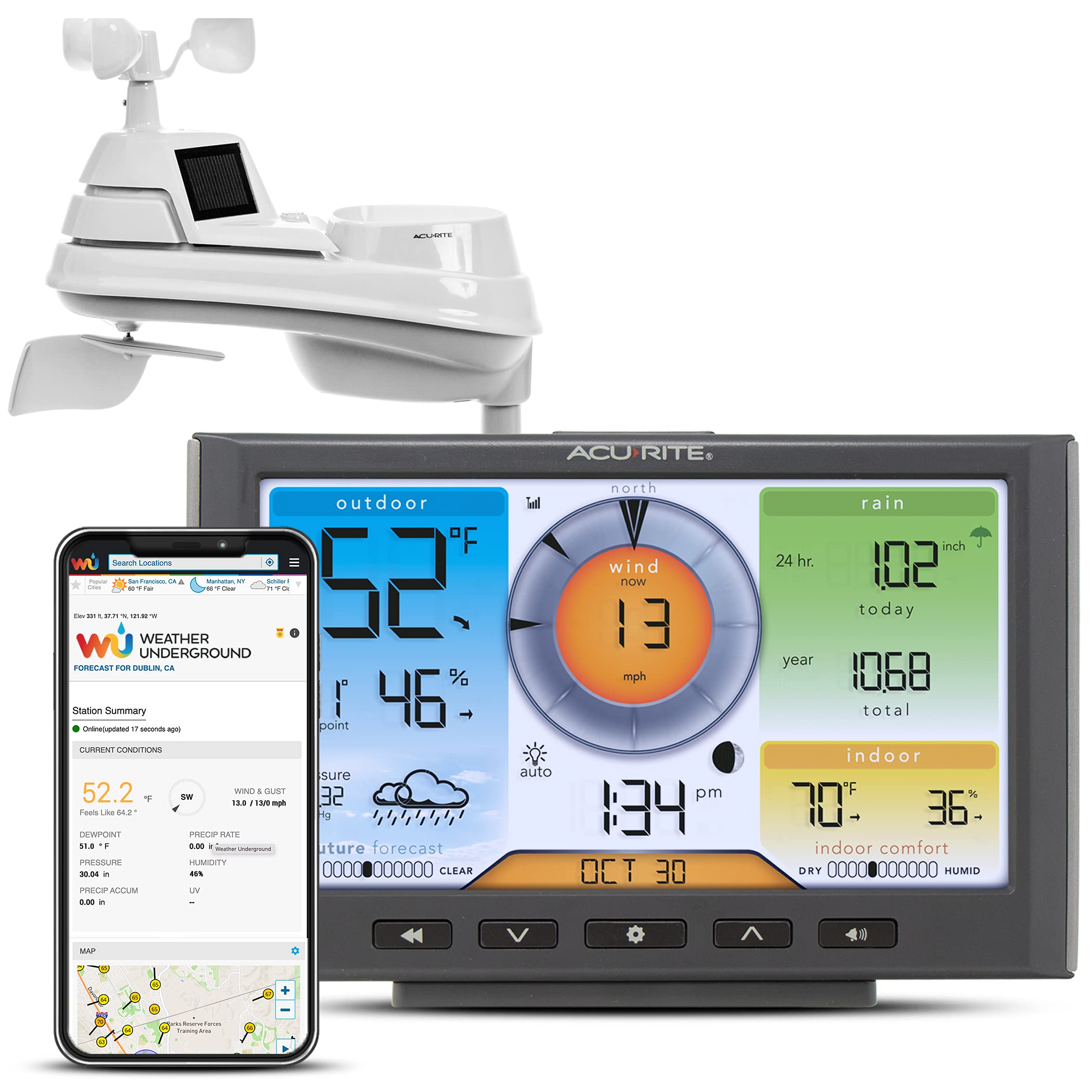Personal Weather Stations